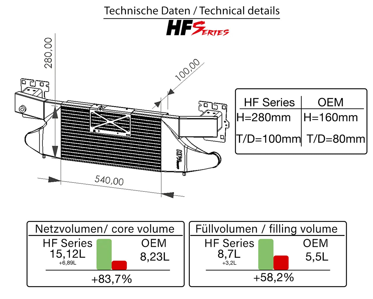 HF-Series Front-Ladeluftkühler für Audi RS3 8V/8Y und TTRS 8S 400PS